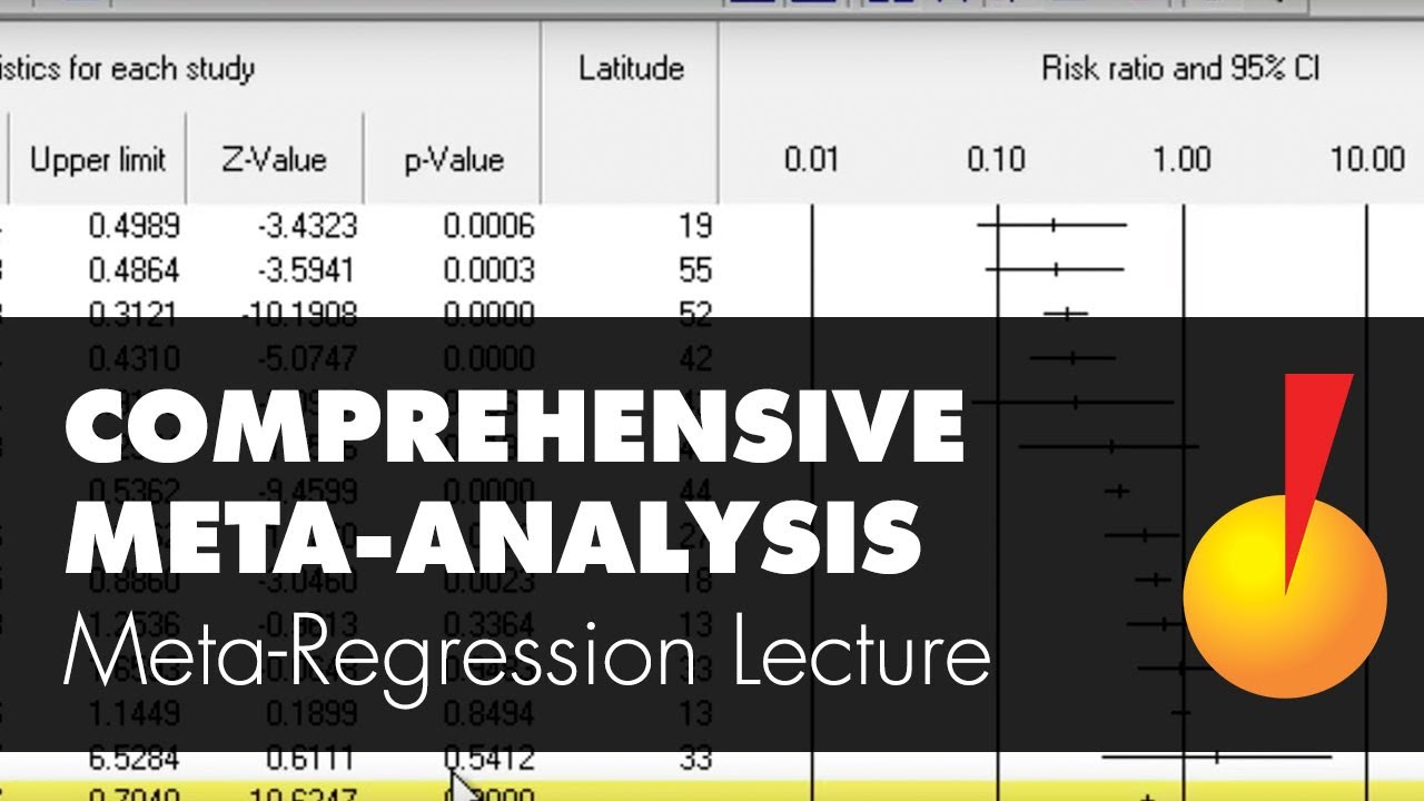 Meta Regression Using Comprehensive Meta-Analysis - YouTube