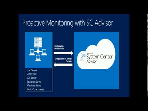Microsoft System Center 2012 SP1 Administrador de Operaciones: Información y Novedades