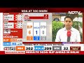 Delhi Election Results 2024 | Congress Kanhaiya Kumar Trailing In North East Delhi  - 00:40 min - News - Video