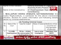 Visakhapatnam East Assembly Constituency Mullapudi Veeravenkata Satyanarayana | 99TV