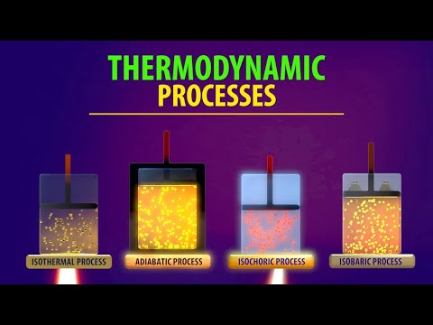 Upload mp3 to YouTube and audio cutter for Thermodynamic Processes (Animation) download from Youtube