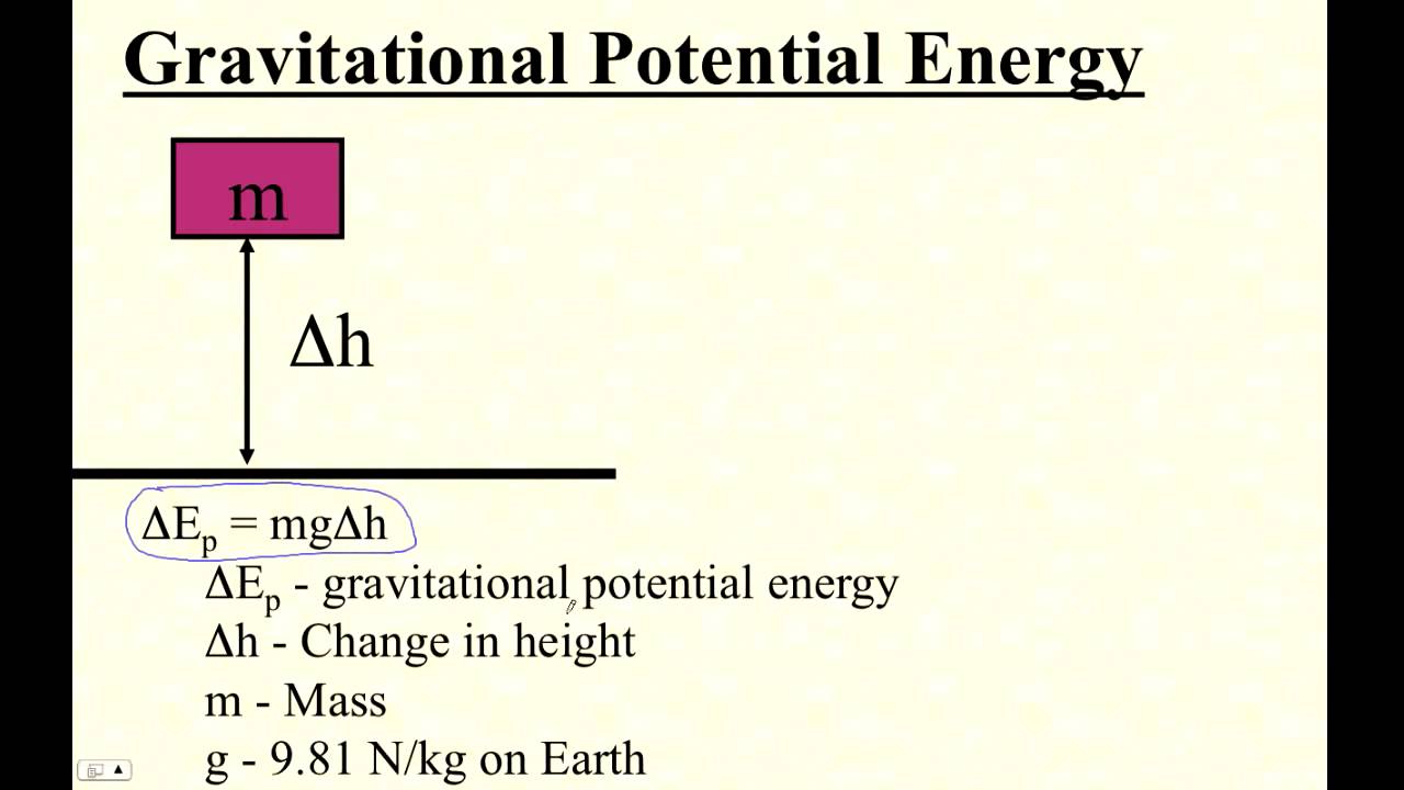 HTPIB06C Calculating Gravitational Potential Energy Using Ep Mgh 