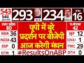 Election 2024 Result: UP में कम सीटें मिलने की आज वजह बताएंगे बीजेपी अध्यक्ष Bhupendra | ABP News