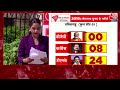Mood of the Nation 2024: Tamil Nadu और Telangana में Congress आगे, सर्वे में BJP को जीरो सीट | DMK  - 06:20 min - News - Video