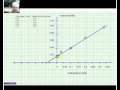  Lineweaver Burk plot data analysis