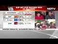 Gujarat Election Results: For BJPs Gujarat Sweep, Yogendra Yadav Credits AAP  - 13:17 min - News - Video