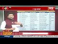 గుడివాడ అమర్నాథ్ పై సంచలన సర్వే.. బిగ్ షాక్ ఇచ్చిన ఓటర్లు | RISE Survey on Gudivada Amarnath | 99TV  - 04:36 min - News - Video