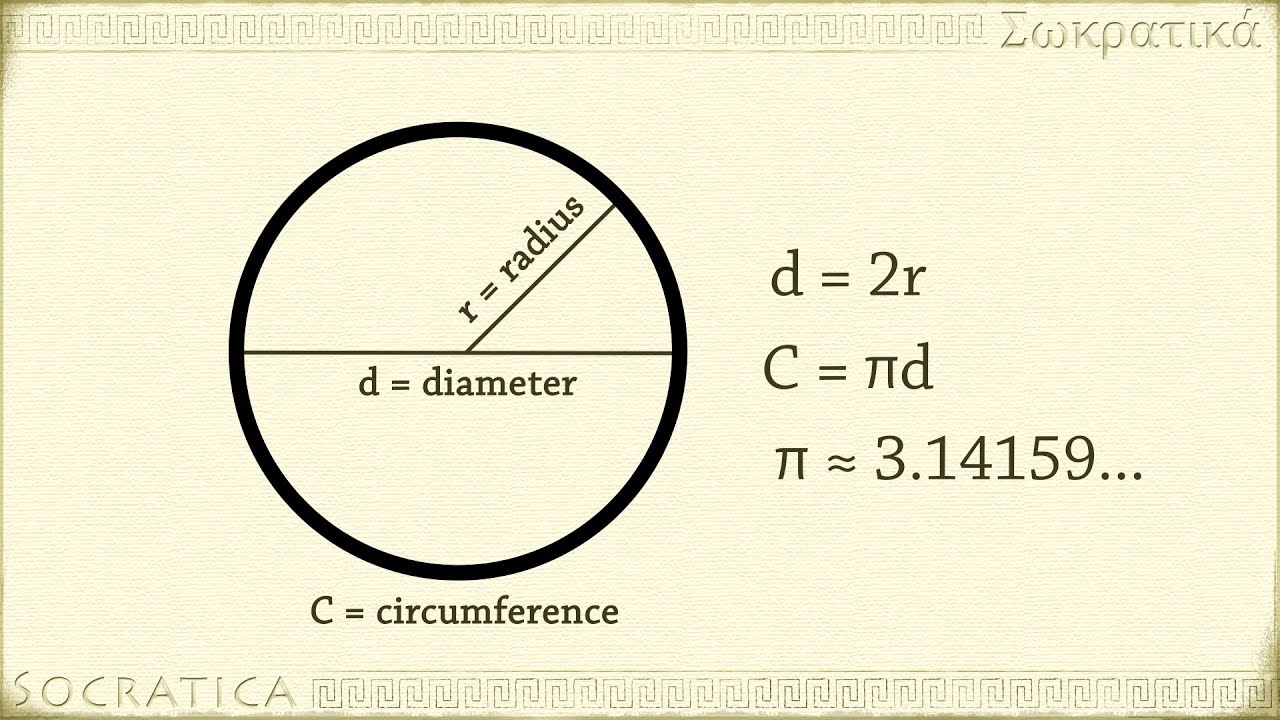 Geometry Introduction To Circles Radius Diameter Circumference And 