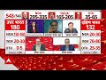 Loksabha Election 2024 Opinion Poll: Varanasi में बड़े अंतर से जीतेंगे पीएम मोदी । BJP । Congress  - 03:46 min - News - Video