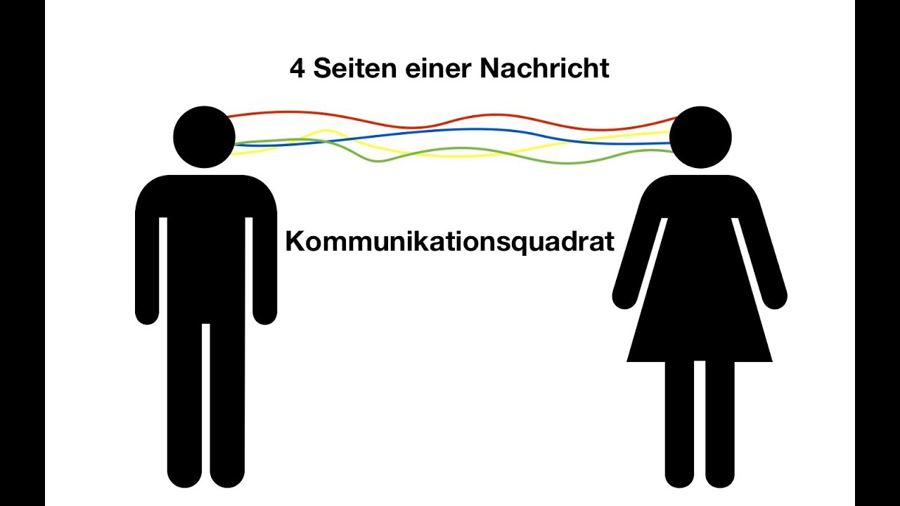 Vier Seiten Einer Nachricht Schulz Von Thun Vier Seiten Einer Nachricht Schulz Von Thun