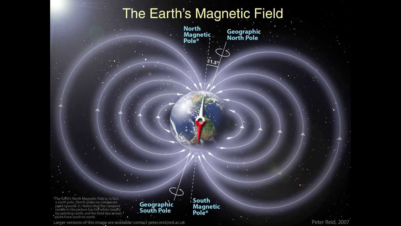 Earth s Magnetic Field An Explanation YouTube