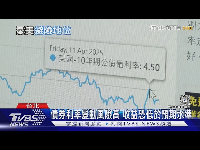 美債不再是避風港? 台幣急升+政策變數　退休規劃需多元布局｜十點不一樣20250709 @TVBSNEWS01