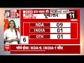 Top News | सुबह की 100 बड़ी खबरें | 2024 का सबसे बड़ा Opinion Poll | Loksabha Election 2024  - 12:20 min - News - Video