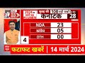 Top News | सुबह की 100 बड़ी खबरें | 2024 का सबसे बड़ा Opinion Poll | Loksabha Election 2024