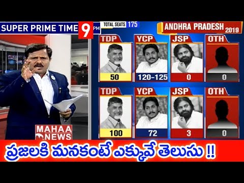 Exit Polls 2019: MAHAA NEWS MD Analysis On Lagadapati Exit Poll Survey Exit Polls 2019: MAHAA NEWS MD Analysis On Lagadapati Exit Poll Survey