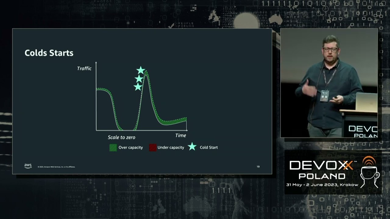 Fast Java startups with Lambda SnapStart • Mark Sailes • Devoxx Poland 2023