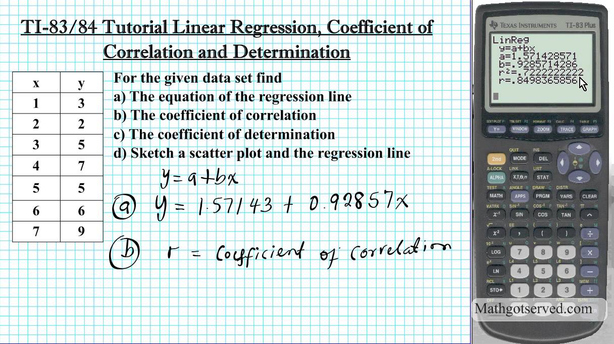 TI 83 TI 84 Linear Regression Tutorial Coefficient Of Determination 