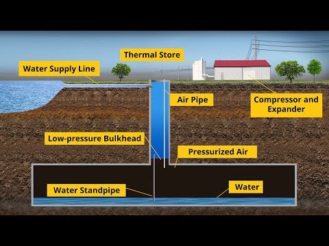 Video: Hydrostor Terra A-CAES Animation Video: Hydrostor Terra A-CAES Animation