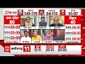 Sandeep Chaudhary: राजस्थान में कांग्रेस को 2 से 4 सीटें मिलने का अनुमान | C Voter Exit Poll 2024 - 04:31 min - News - Video