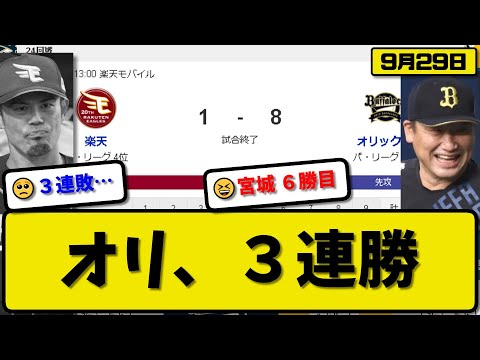 【4位vs5位】オリックスバファローズが楽天イーグルスに8-1で勝利…9月29日3連勝…先発宮城7回無失点6勝目…セデーニョ&茶野&紅林&若月&渡部が活躍【最新・反応集・なんJ・2ch】プロ野球