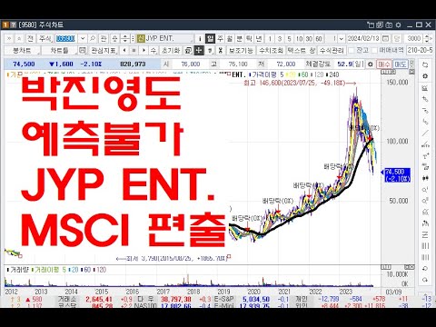 <strong>MSCI</strong> 편출