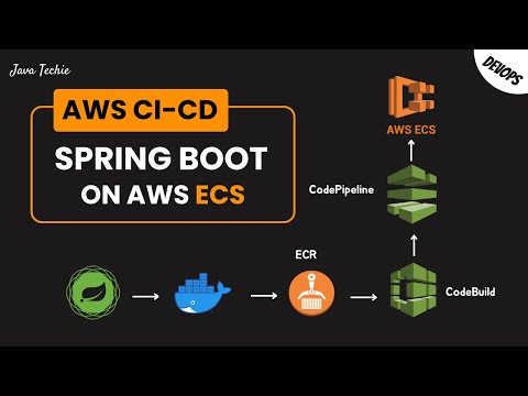 Complete AWS CI/CD | Deploy Spring Boot to ECS Using CodeBuild & CodePipeline | @Javatechie