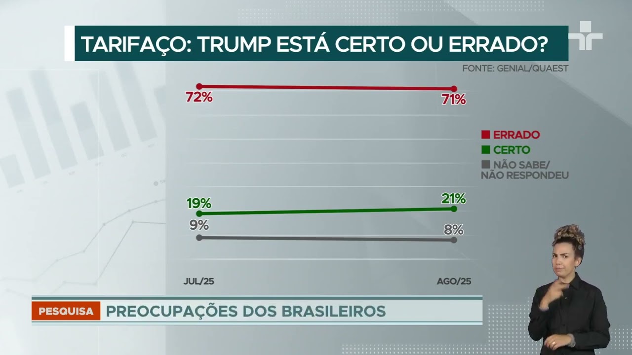 Governo Lula alcança melhor avaliação do ano, aponta pesquisa Genial Quaest