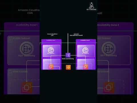 understanding aws vpc and subnets explained
