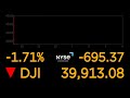 LIVE: Dow Jones Industrial Average
