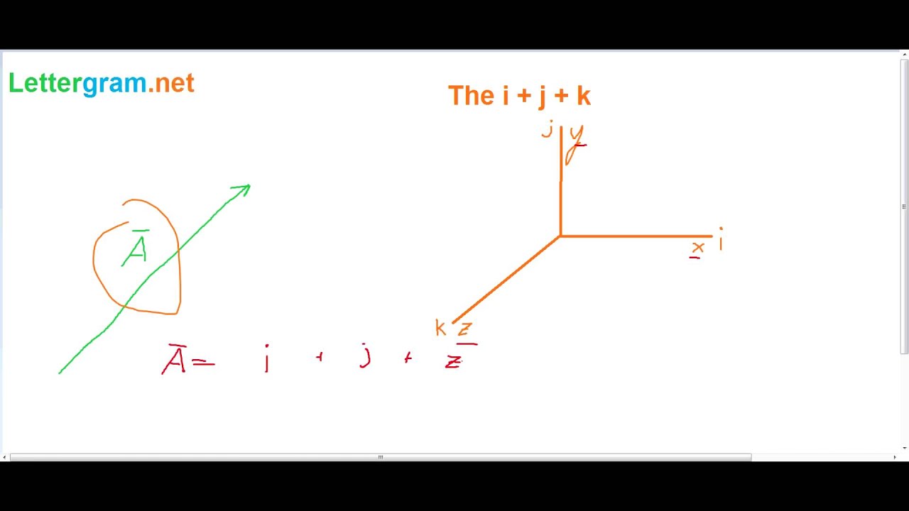 The I J K Components Of Vectors Youtube