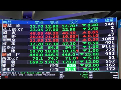 Taiwan stocks fall three percent in early trade | AFP