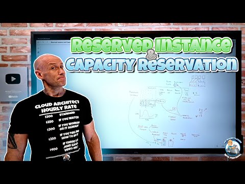 Reserved Instance and Capacity Reservations