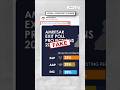 India Today LS Poll Graphic Predicting BJP Leading In Amritsar Is Fake