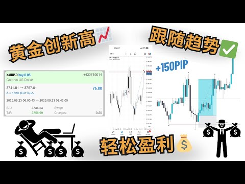 📈【黄金实战】创新高！跟随趋势一样轻松盈利💰