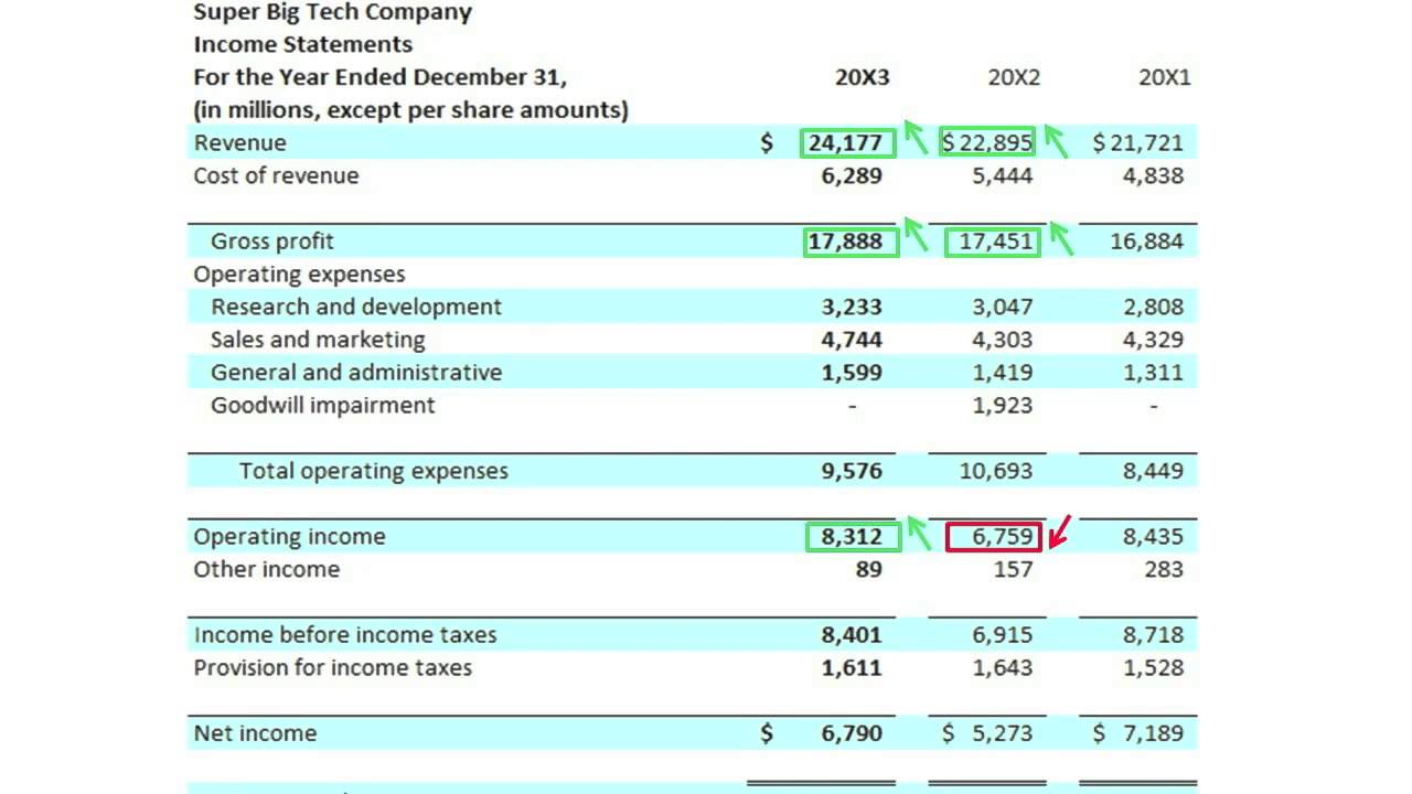 find out more about multi step income statement examples financial planning balance sheet format in excel free download of opening