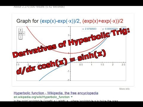 Hyperbolic Functions Definitions and Graph of Cosh X