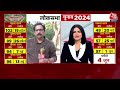 Dangal: कोरोना काल से लेकर अबतक माननीय मोदी जी UP के अभिभावक के रूप में उभरे- Brajesh Pathak - 05:05 min - News - Video