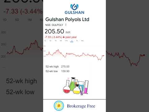 இன்றைய 19 April 2024 பங்குச்சந்தை நிலவரம் | Stock Market News in Tamil