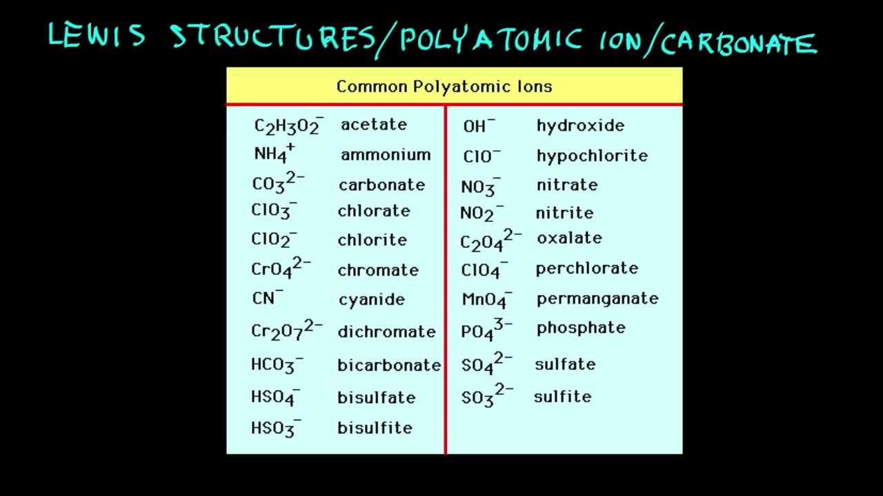 polyatomic-ions-chart-15-free-templates-in-pdf-word-excel-download