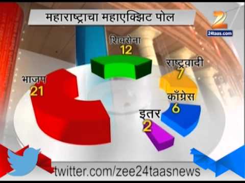 रणसंग्राम एक्झिट पोल - भाग 1