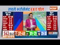 Loksabha EXIT POLL 2024: इंडी अलायंस को 109-139 सीटें मिलेंगी- पोल | INDI Alliance | Congress - 04:38 min - News - Video
