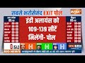 Loksabha EXIT POLL 2024: इंडी अलायंस को 109-139 सीटें मिलेंगी- पोल | INDI Alliance | Congress