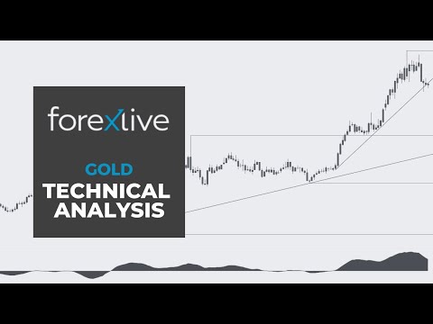 Gold Technical Analysis - We are at a key trendline