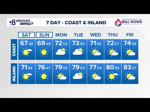 Weather Impact Alert | Dry weather and warmer temperatures move into a soaked San Diego County