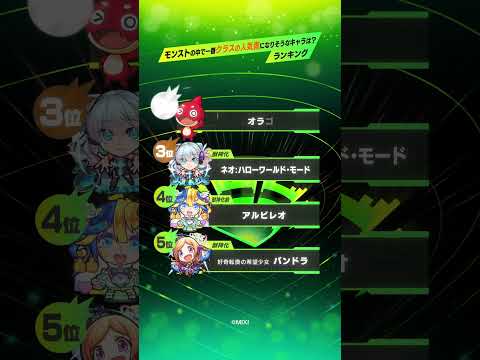 【モンドリまとめ】モンストリサーチ　～キャライメージランキング～