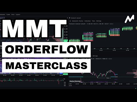 MMT ORDER FLOW Master Class For Beginners