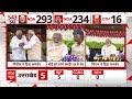NDA Meeting: संसदीय दल की बैठक में Pawan Kalyan ने नरेंद्र मोदी की तारीफ की | ABP News |  - 03:19 min - News - Video