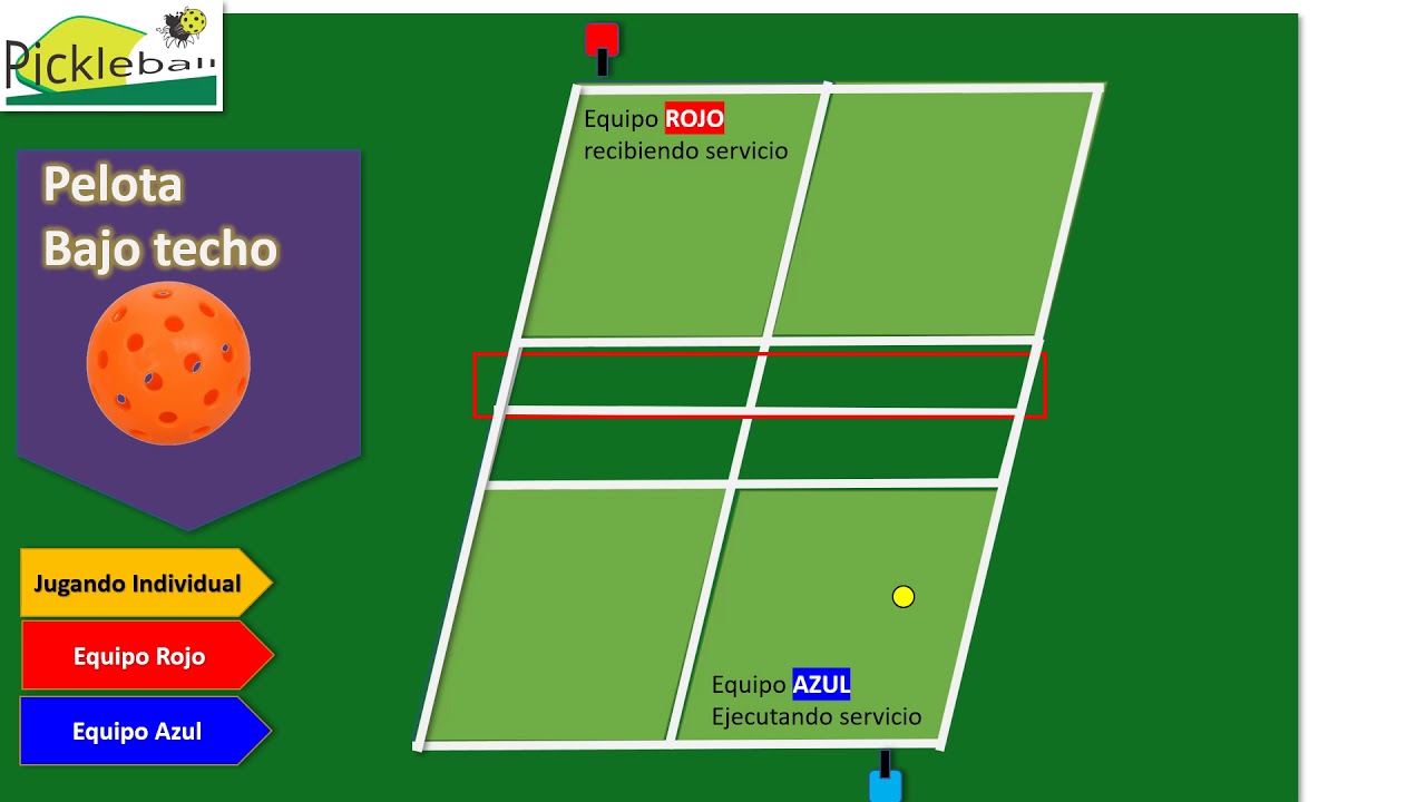 Que es Pickleball y como se Juega ? El deporte de rapido crecimiento en el mundo entero