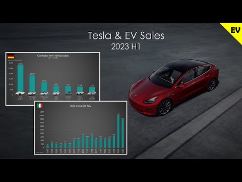 Global Tesla / EV sales first half 2023