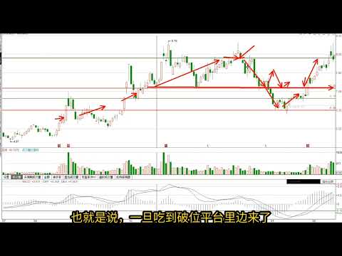 这种回调破位后期机会巨大，进场个关键点在这里/股票/证券/财经/理财/A股/K线/股民/散户